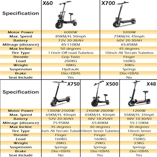 6000W Electric Scooter for Adults 85KM/H Max Speed Dual Motor 11" Off Road Tire E Scooter 30AH Lithium Battery Shock Absorption